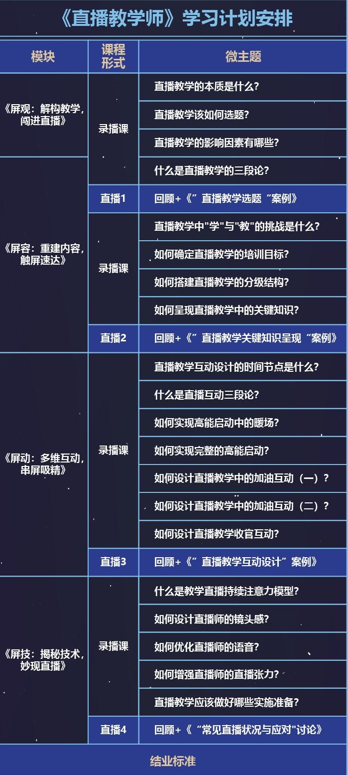 平安知鸟星计划“直播教学师”开课，助力打造生动高效线上讲堂