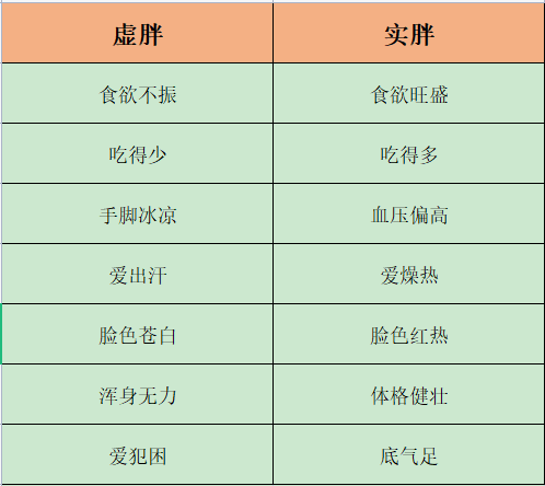 瘦不下来，是因为忽视了“他”——解郁丸瘦身又助眠