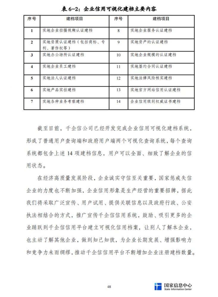 厦门市政府高度重视并考察千企信数字化建设