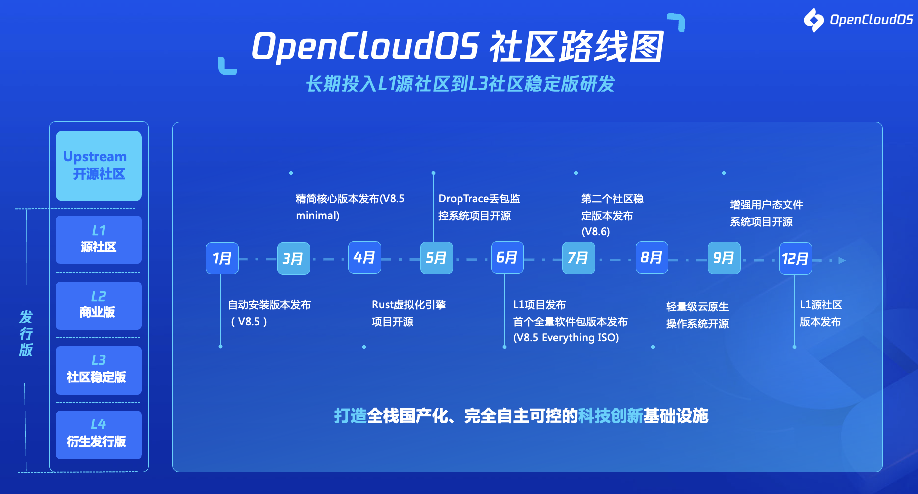 全链路国产化！国产开源操作系统OpenCloudOS首度披露技术路线