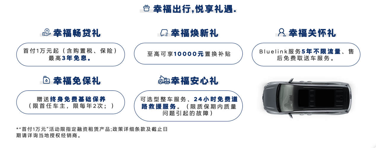 探店北京现代库斯途 政策红利显现订单明显增多-图3