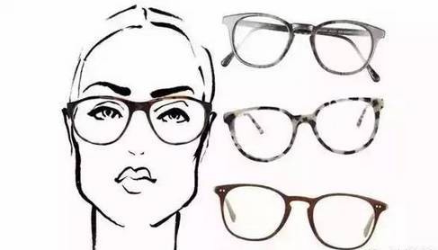 【成都配眼镜哪里好】对眼睛好的眼镜该怎么选？