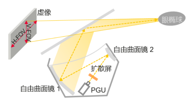 苏州车展诚邀您零距离、多角度体验飞凡R7的不凡智舱