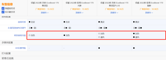 个性化定制化全拿捏，这台SUV专为新生代年轻人而来