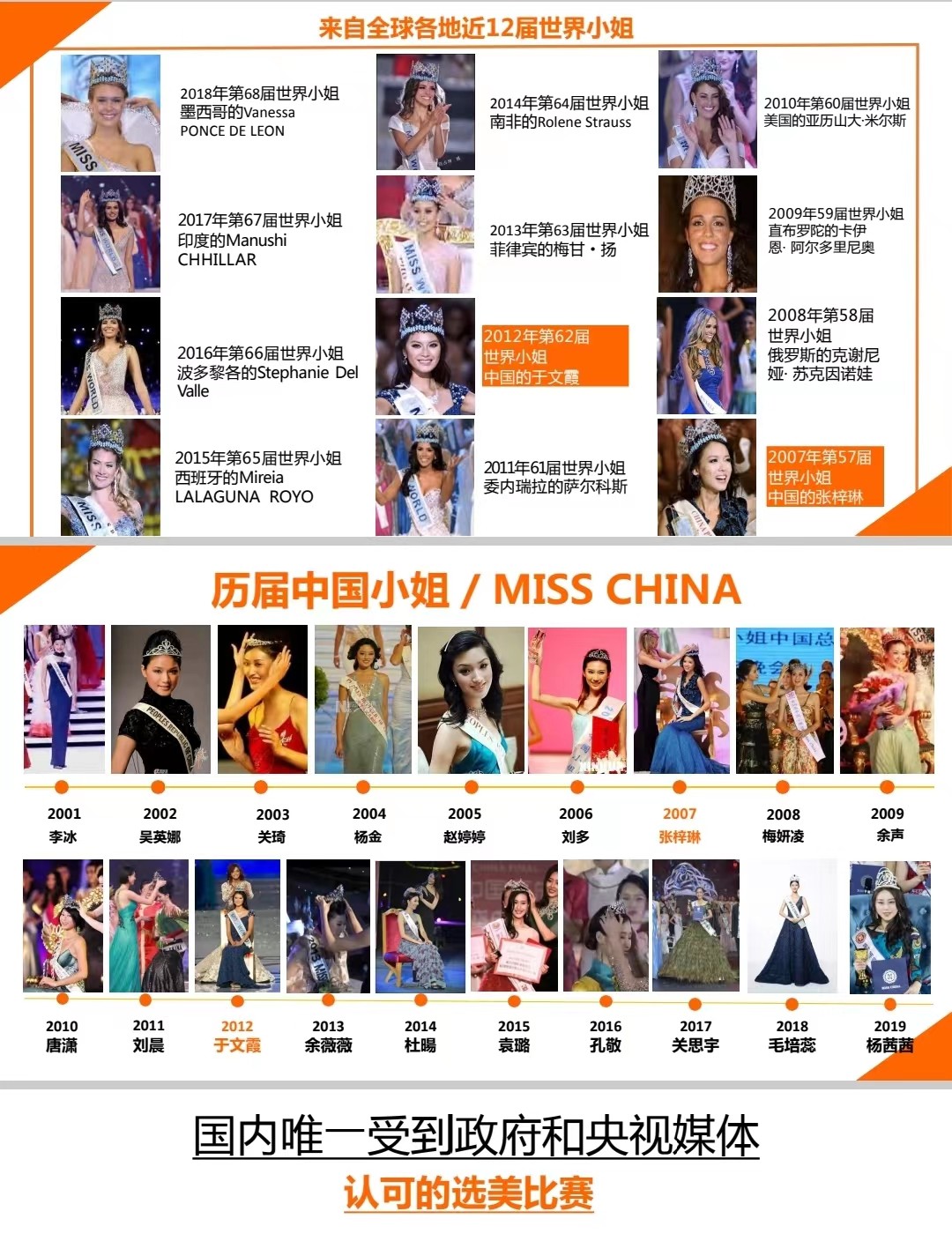 第72届世界小姐深圳赛区与鑫网传媒达成战略合作