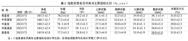 了解透气的hotsuit后秀暴汗服的辅助运动燃脂原理，正确使用后秀暴汗服