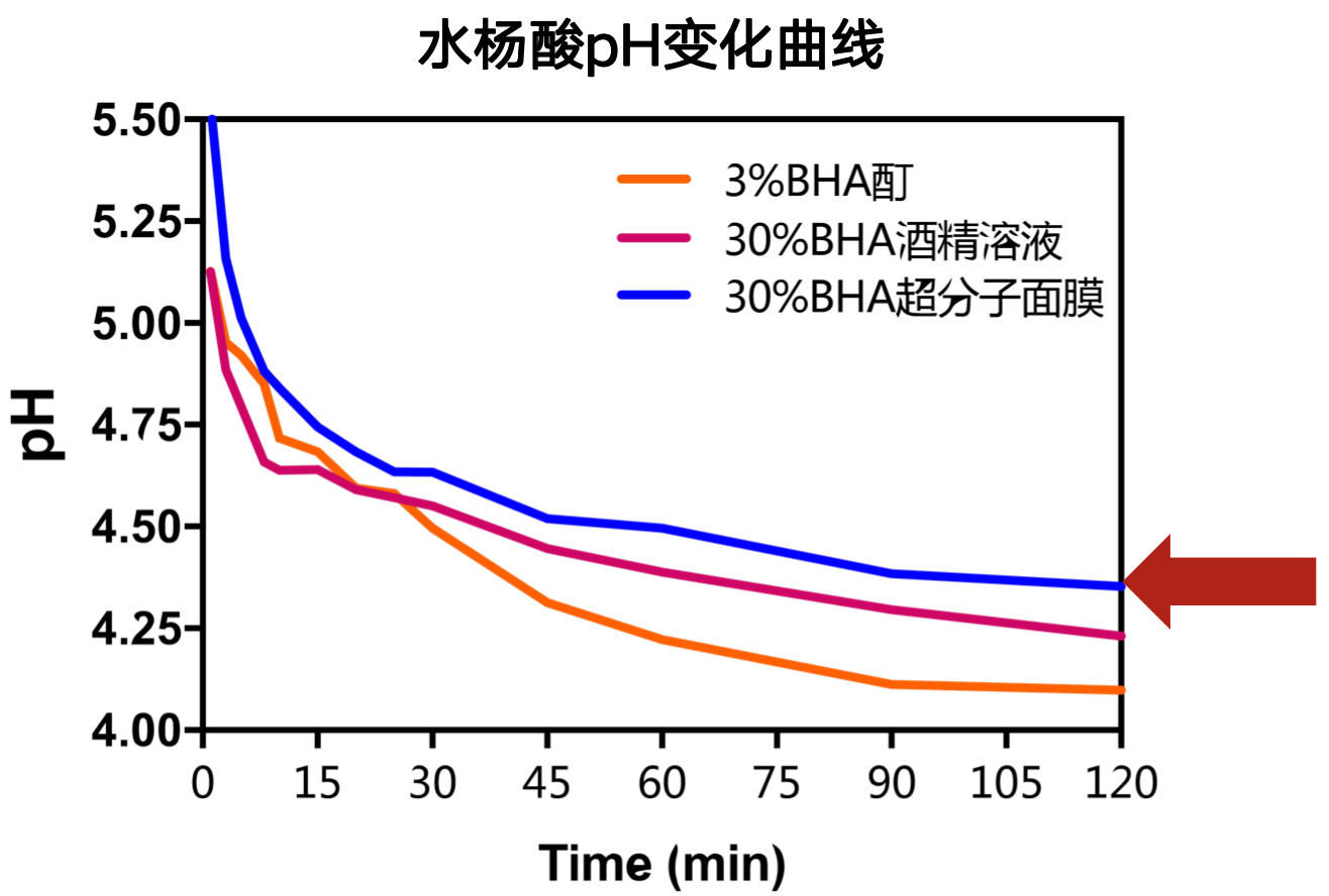 博乐达宣传的超分子技术到底是什么？