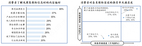 7.8慧择发布《中国保险细分消费人群洞察白皮书》5类人群图鉴 助力人身险市场策略研究