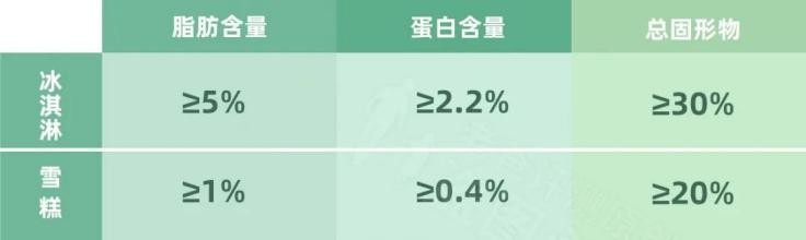 雪糕刺客直击雪糕自由？老爸评测教你雪糕选购避险指南