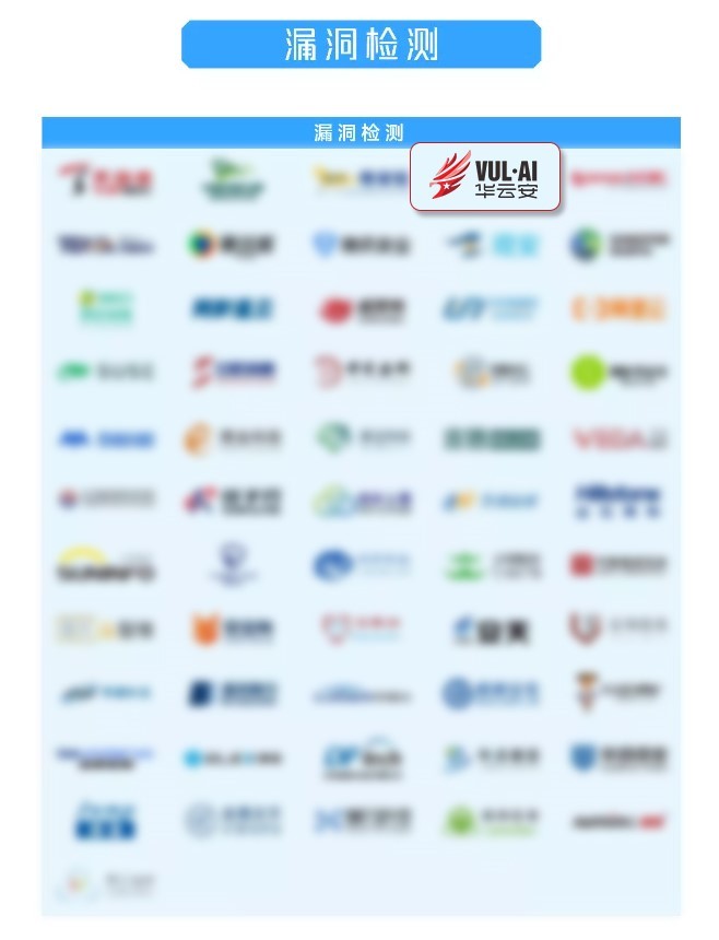 华云安再度多领域登榜《嘶吼2022网络安全产业图谱》