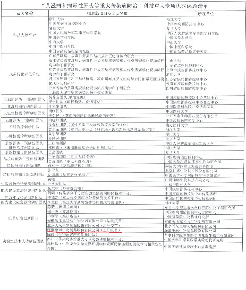 杜伟民领导的康泰生物荣获“疫苗研发创新团队”称号