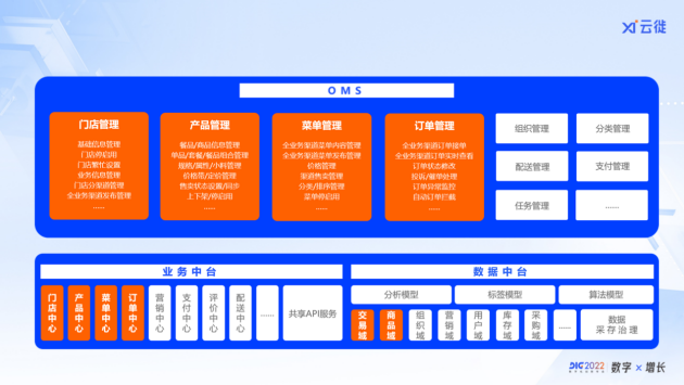 全链贯通、无界增长，云徙数盈·全渠道交易通焕新亮相