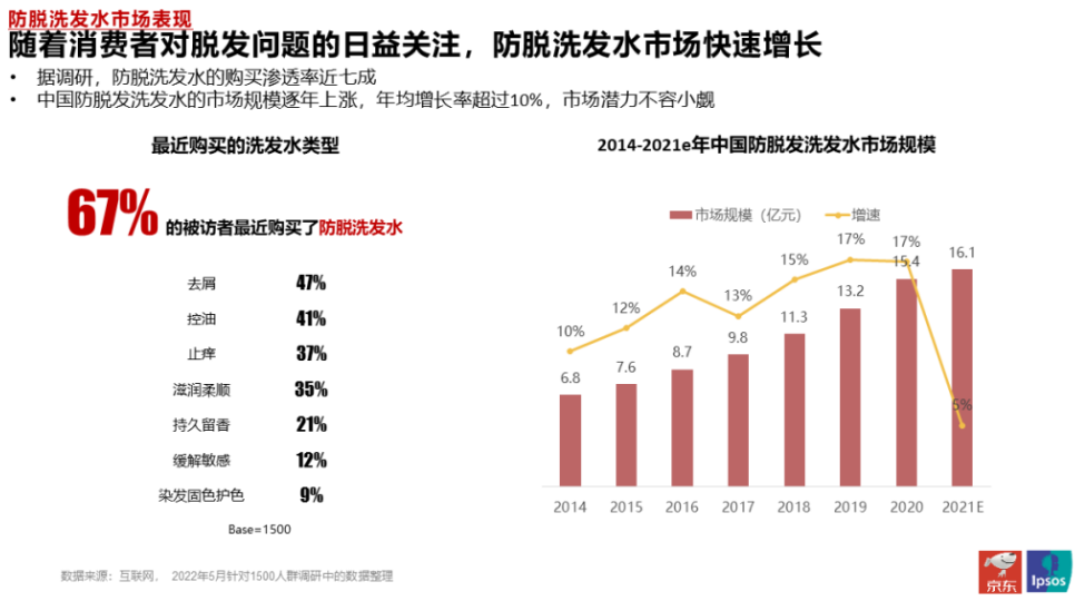 可氏利夫以差异化优势突破行业竞争壁垒，产品品质得到市场认可