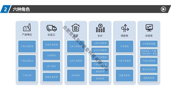 “小微企业危废收集数字化系统”实现危险废物数字化收集