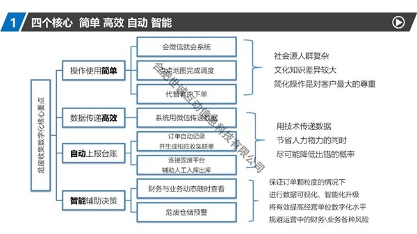 “小微企业危废收集数字化系统”实现危险废物数字化收集