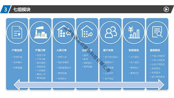 “小微企业危废收集数字化系统”实现危险废物数字化收集