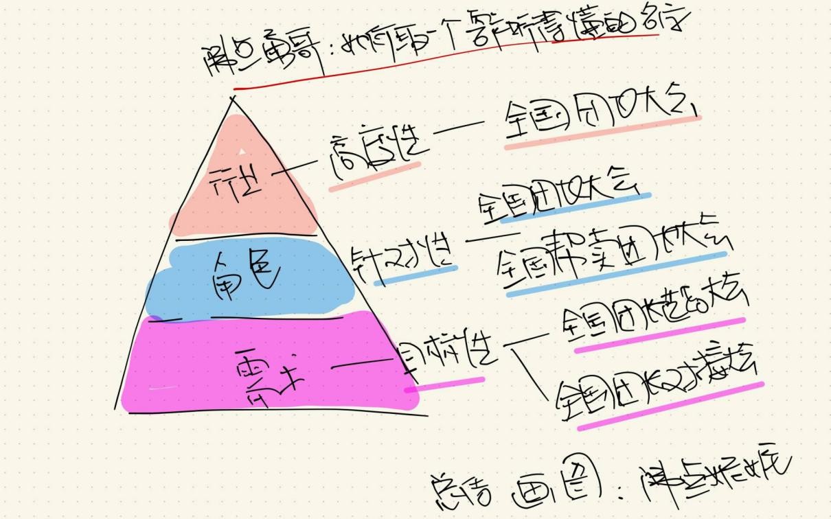 全国团长选品会创办人勇哥：如何取一个帮卖团长供应商听得懂的名字？