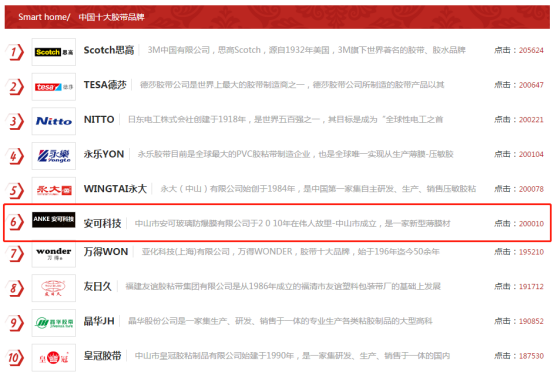 中国十大胶带品牌：安可胶粘强势上榜品质彰显实力！(图1)