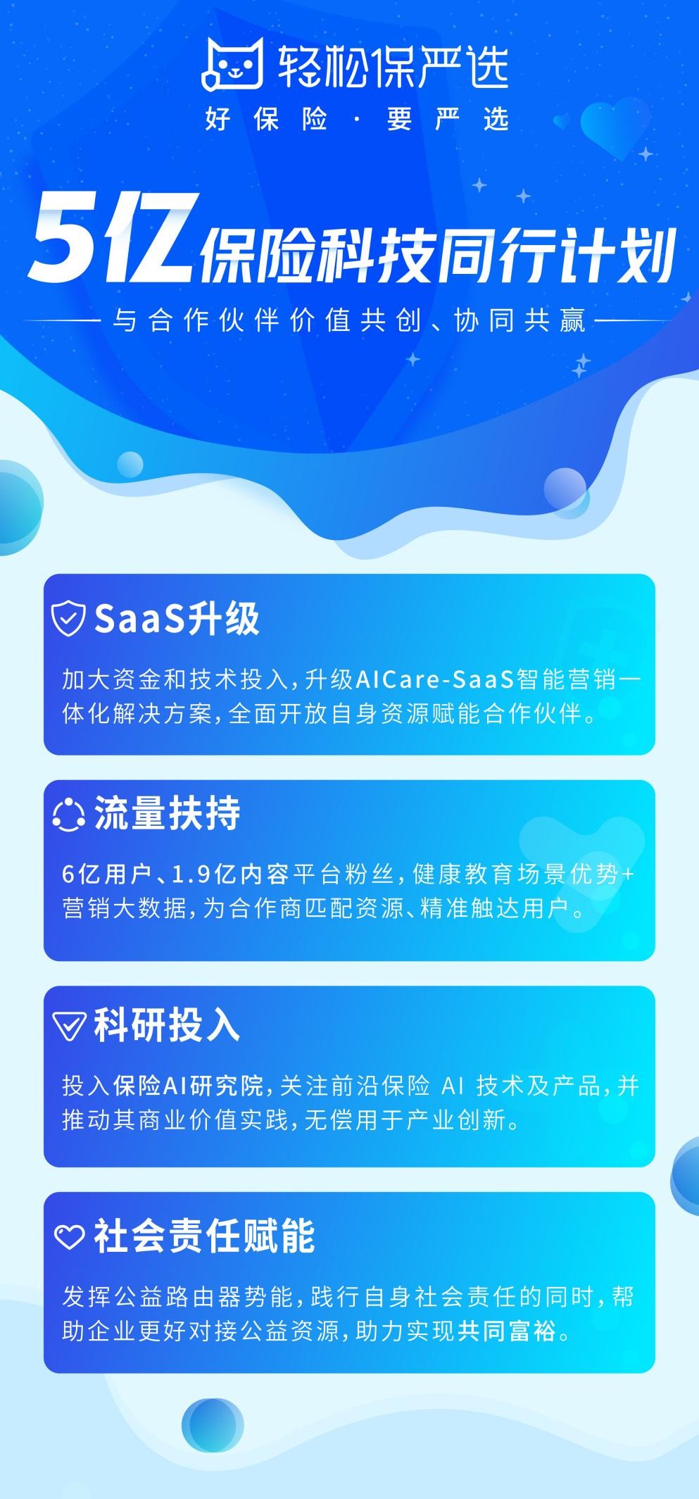 科技赋能，精准营销，轻松保立志成为行业领头羊