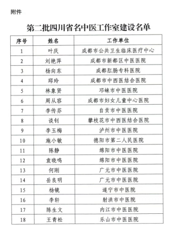 喜讯！雅安市中医医院主任中医师刘宗玉成功入选“第二批四川省名中医工作室建设名单”