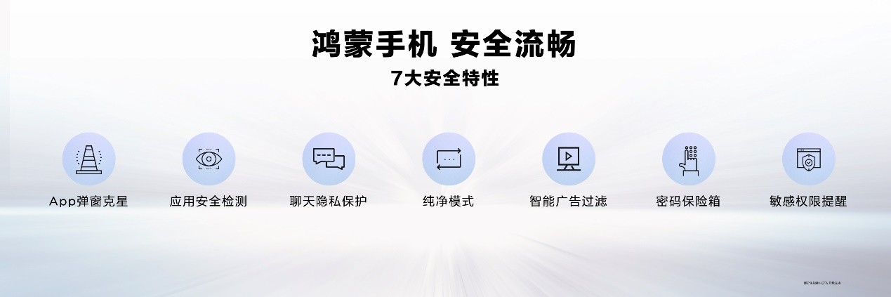 鸿蒙手机，安全流畅！华为畅享50 Pro正式发布