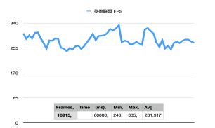 高颜值水冷主机—12代宏碁暗影骑士·崭深度测评