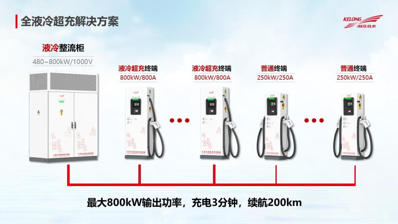 荣获十大充电设备品牌企业——深圳科华大功率充电解决方案，助推绿色便捷出行！