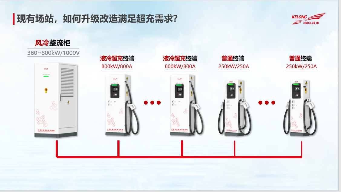 荣获十大充电设备品牌企业——深圳科华大功率充电解决方案，助推绿色便捷出行！