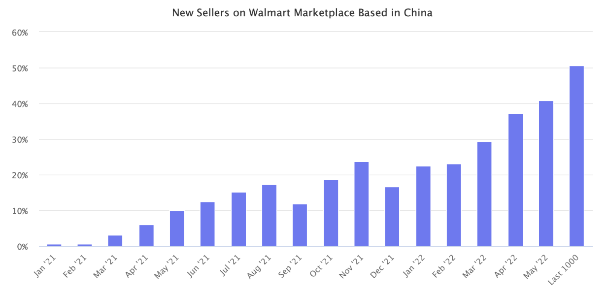 沃尔玛再出大动作，让中国卖家突破增长瓶颈，拿下新平台大市场