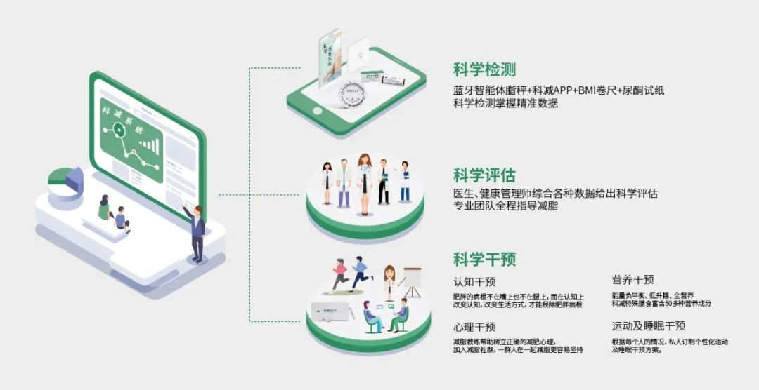 3分钟了解生命说科减抗反弹减脂系统