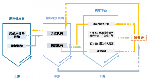 整形医学渐成刚需，各方荟聚上海共谋发展大势