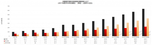 整形医学渐成刚需，各方荟聚上海共谋发展大势