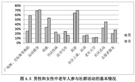 跑付健身服务中心如何满足中老年健身需求升级的多样化需求