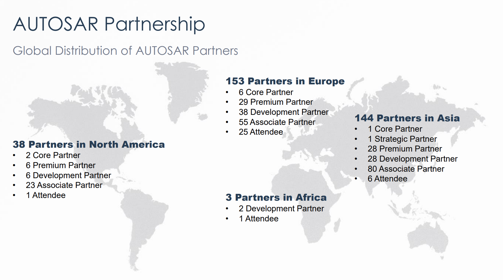 禾多科技正式加入AUTOSAR，开启自动驾驶研发全球化征程