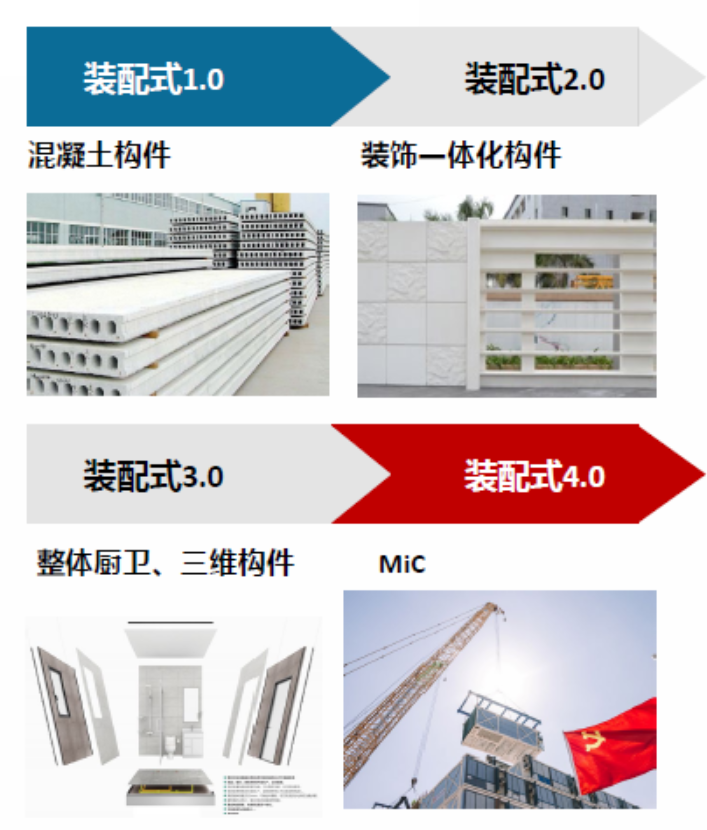 中国建筑国际（3311.hk）——高层MiC获突破，有望承载建筑工业化之未来