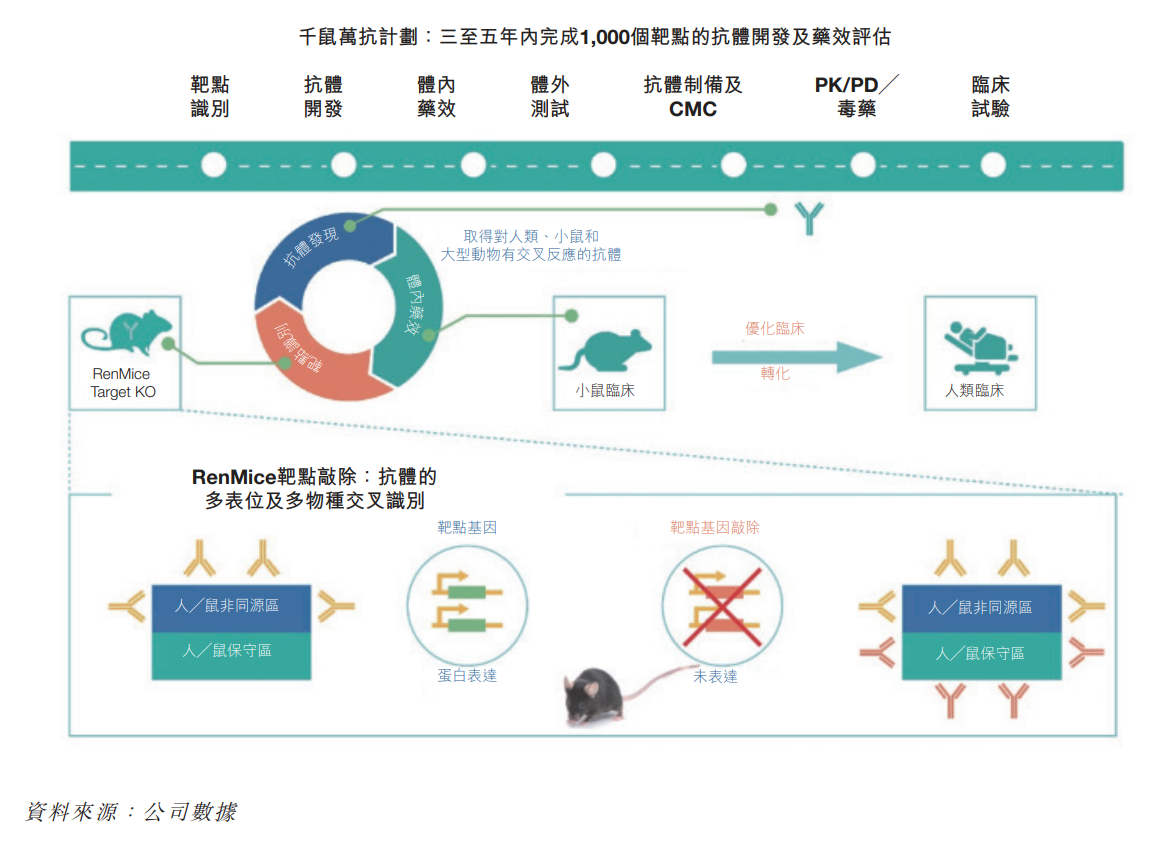 硬实力颠覆传统Biotech研发模式，百奥赛图要成为全球新药发源地