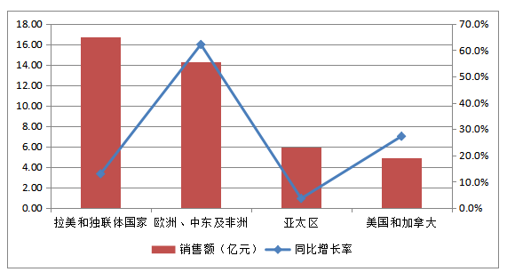 百富环球：中期收入增长26% 安卓终端和SAAS是增长引擎 估值吸引值关注