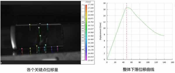 DIC测量技术在手机跌落瞬态变形测量中的应用714.png