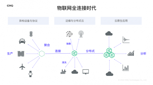 EMQ 携“云边一体化”IoT 解决方案亮相第十届中国电子信息博览会