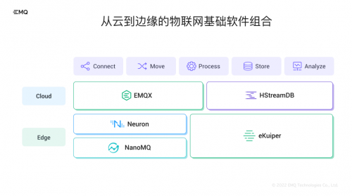 EMQ 携“云边一体化”IoT 解决方案亮相第十届中国电子信息博览会