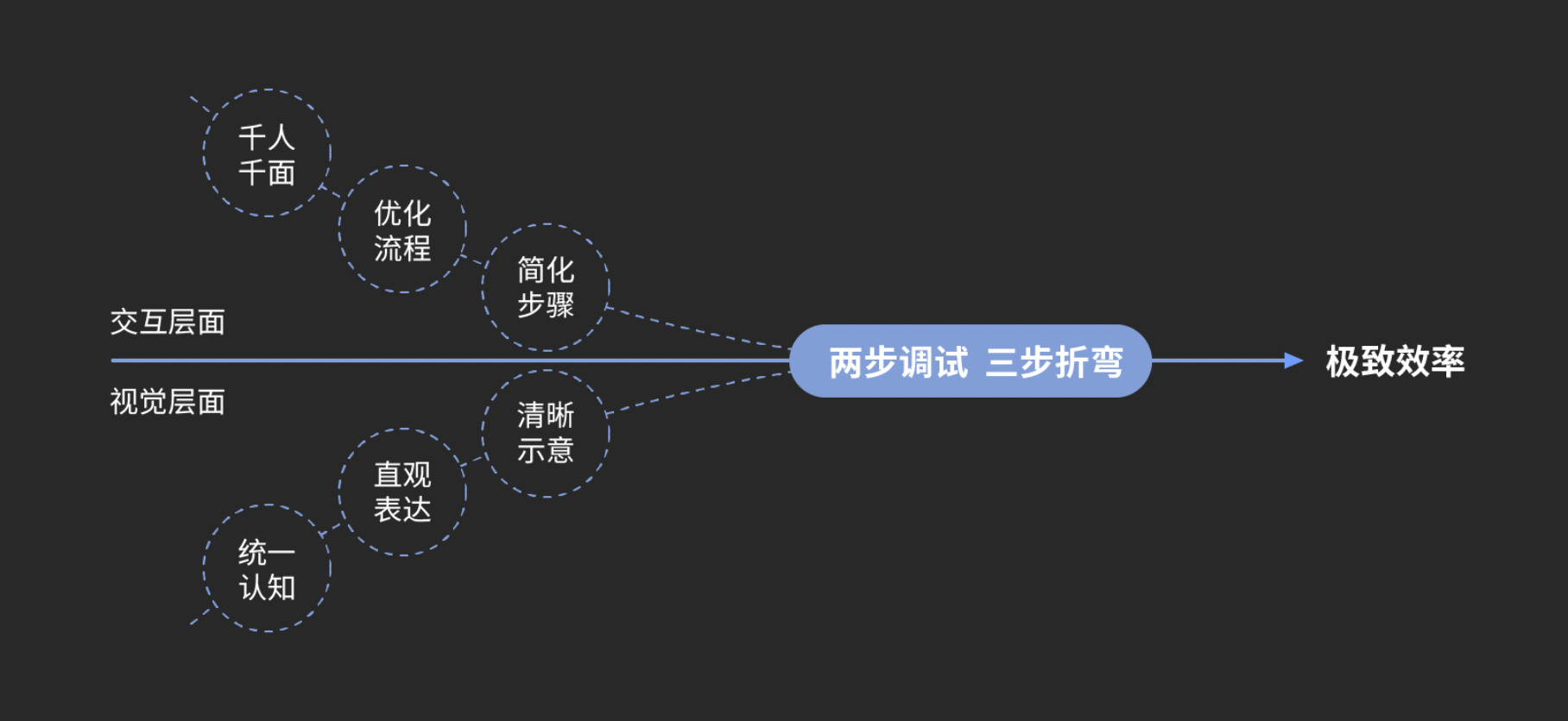 用户界面怎么设计又好看又好用？