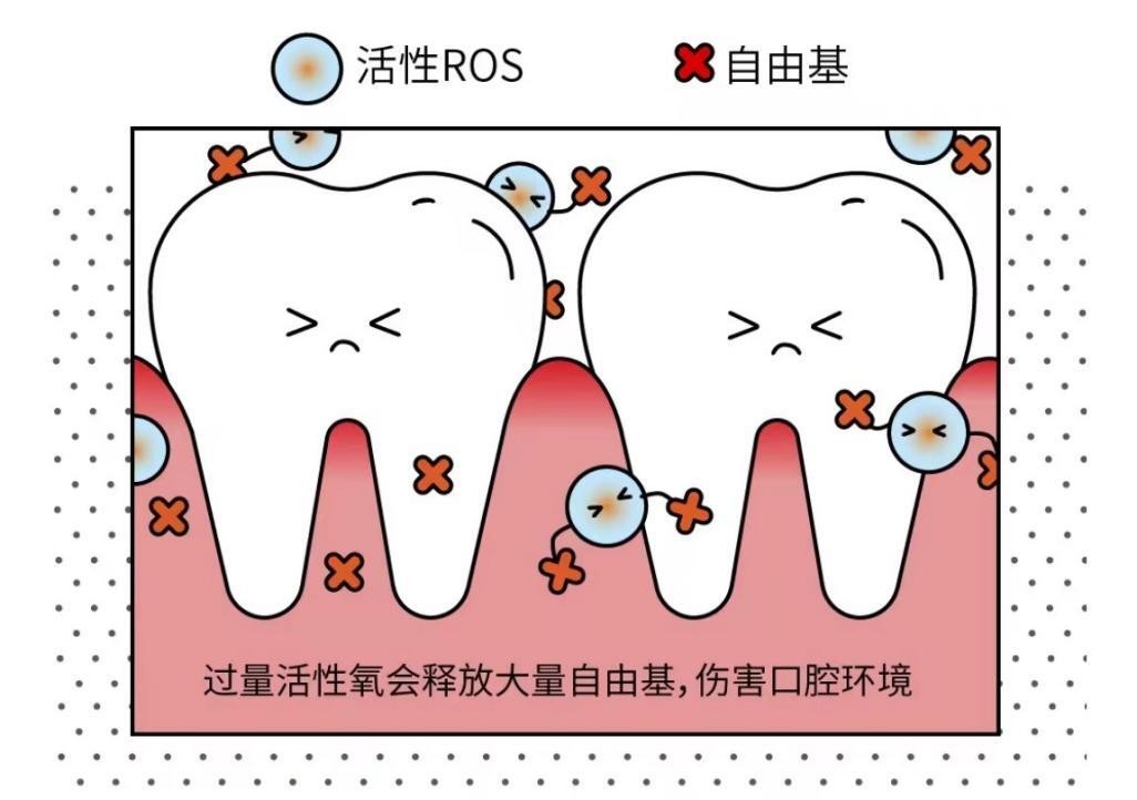 美白牙贴的使用方法有哪些？轻松学会保护牙齿！