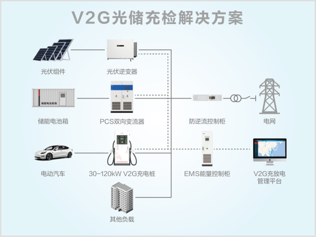 深圳科华携V2G光储充检与社区充电解决方案，亮相行业盛会！