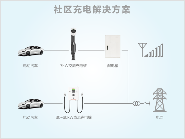 深圳科华携V2G光储充检与社区充电解决方案，亮相行业盛会！