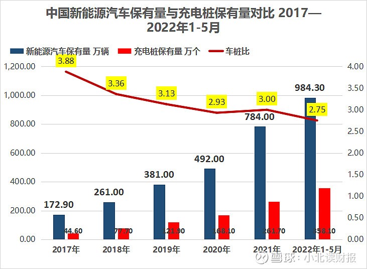 立足新能源充电市场，增长5.9倍的能链智电，会是大水里的大鱼吗？