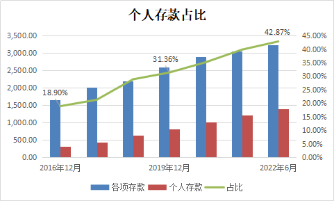 营收净利双增，贵州银行中期业绩