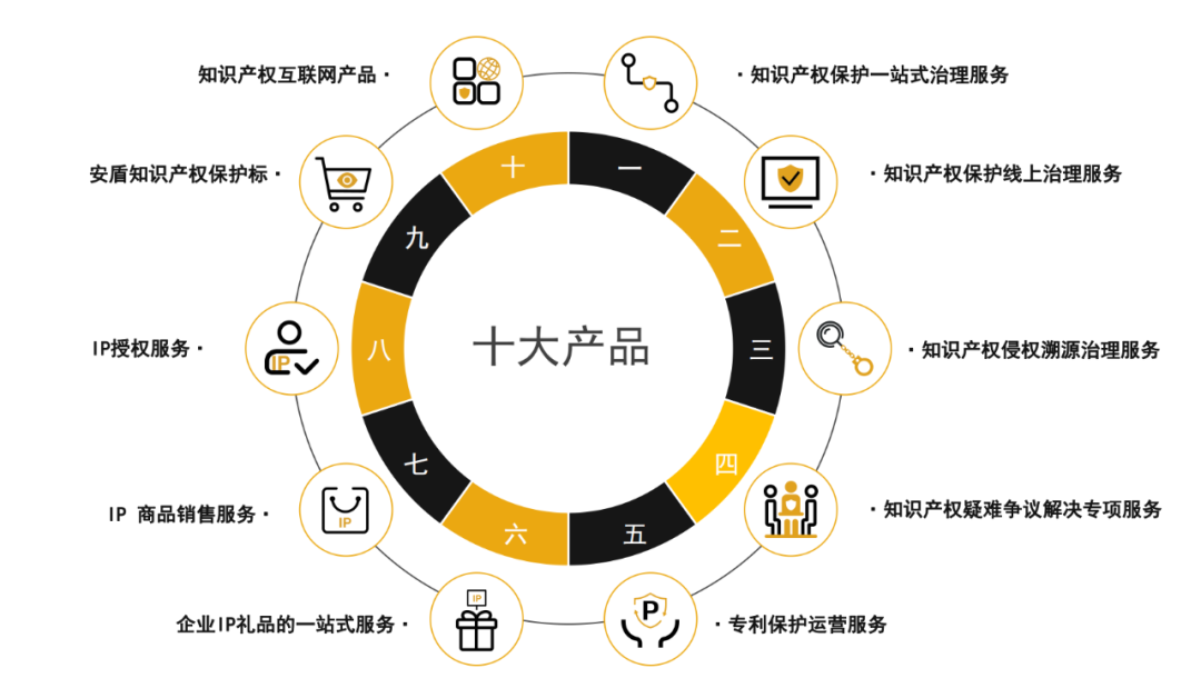 IP助力企业逆风飞扬 | 安盾网联合广东省知识经济发展促进会IP赋能主题沙龙成功举办