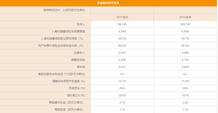 安盛輝煌·知你·致遠一生守護