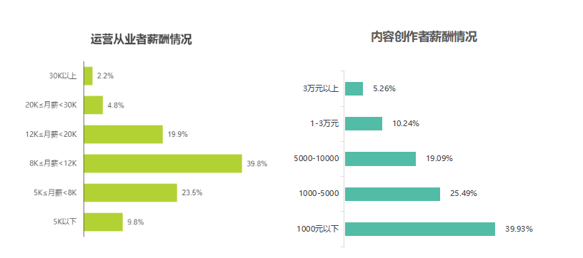 倍好付携手在线机构，促进在线新经济发展