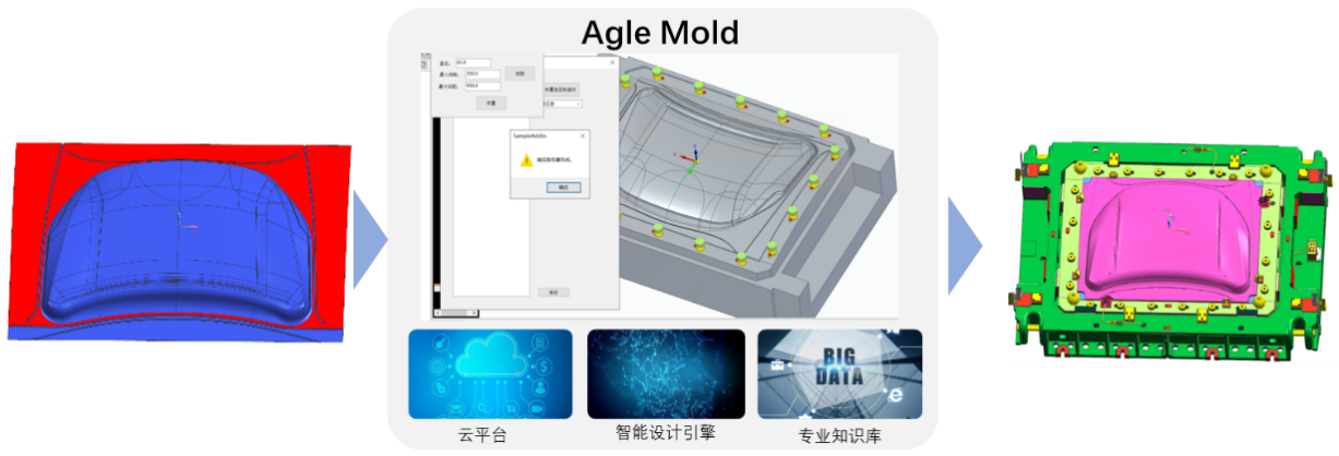 聚享游官方模具手艺倾覆性立异 ——大胜智能模具智能构造安排编制Agle Mold(图4)